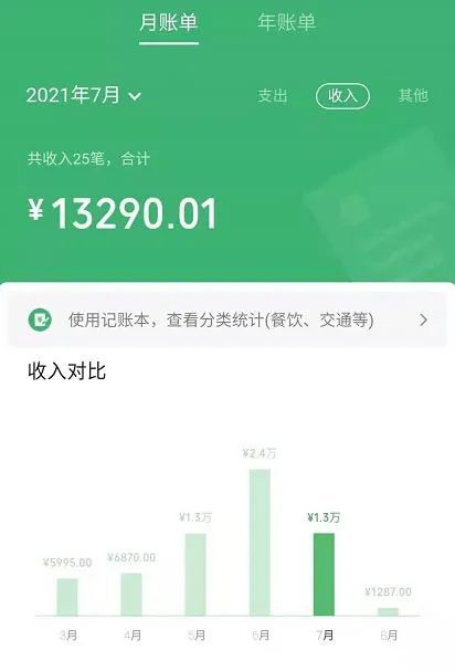 在手机上开展哪种副业最赚钱且适合你？