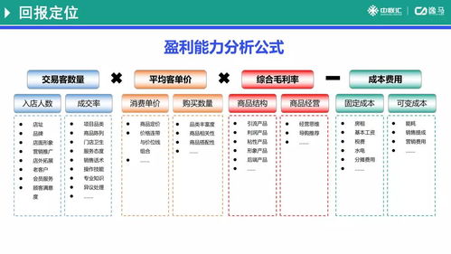 开设酸辣粉店能否实现盈利？投资回报分析