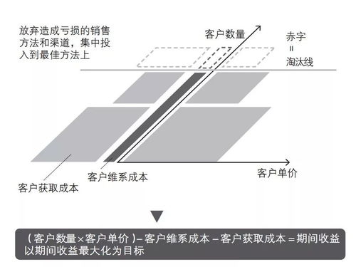亏损连连的公司如何扭亏为盈实现盈利？