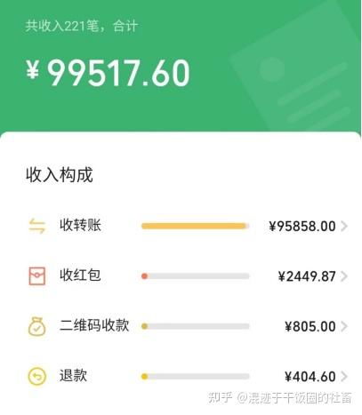 开网约车之余，还能做哪些副业增加收入？