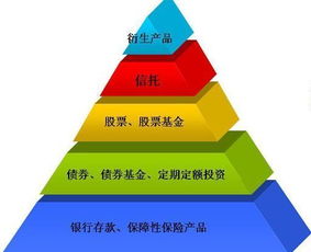 不买房也能赚钱？当前市场环境下如何实现财富增长？