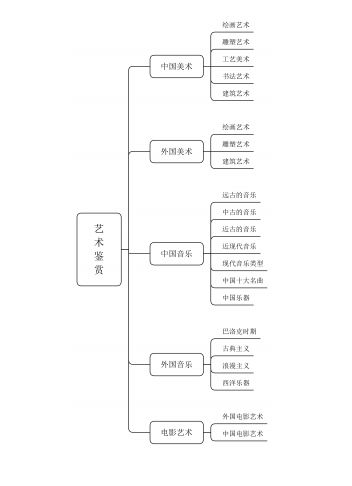 小白如何构建高效副业思维导图？成功路径全解析