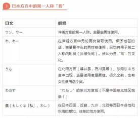 日语中‘收’如何表达？求解‘收’在日语里的正确说法！