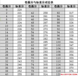 护理资格证考试满分是多少？及格分数线又是多少？