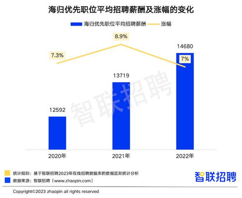 郑州智联招聘网最新职位发布，你找到心仪工作了吗？