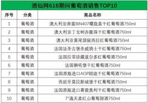 在众多酒类自助售卖平台中，哪一个才是消费者的最佳选择？