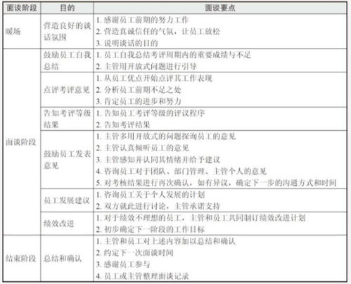 如何正确记录和管理副业收入账目？