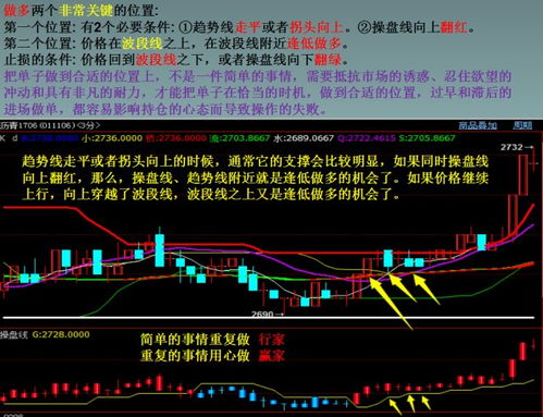 期货交易员如何实现盈利？真相令人深思