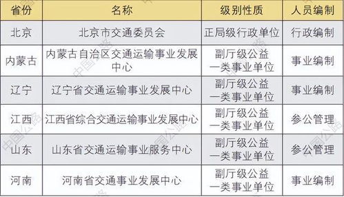 标注工作属于哪个职业领域？标注职业类别如何界定？