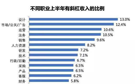 哪些职业最适合作为副业选择？