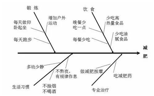 0投入副业项目真的存在吗？如何实现无成本创业？