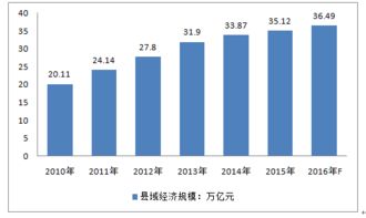 青州经济现状如何？青州经济发展趋势及前景分析