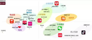 在众多自助美妆平台中，哪一款真正值得信赖与使用？