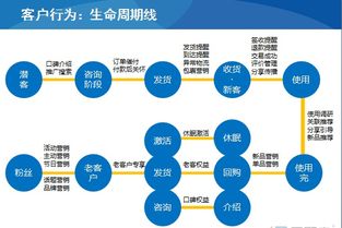 如何在快乐驿站中精准锁定副业客户？方法大公开！