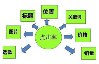 如何通过点击率实现盈利？掌握高效赚钱技巧
