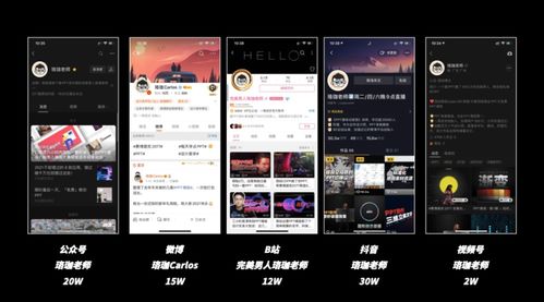 哪个副业PPT制作接单平台最值得信赖？推荐指南来了！