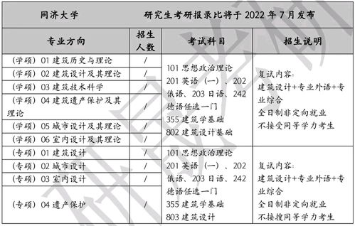 建筑学究竟归属哪类学科？它又属于哪个学科门类？