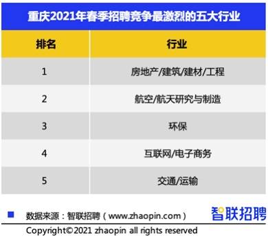 你知道哪些行业最能赚钱吗？盘点十大高薪行业