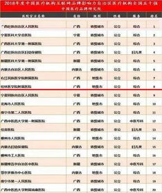 哪些自助游信息网站位列排行榜前列，你知道吗？