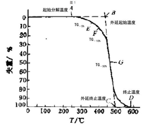 海南地区有哪些热门副业值得一试？
