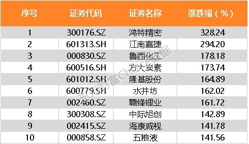 真的存在15年免费赚钱的买卖吗？如何实现长期盈利？