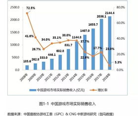 哪些热门端游具备盈利潜力？如何通过游戏实现收入增长？