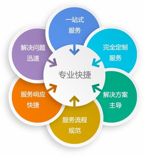 外包服务真的能带来可观收益吗？如何评估其赚钱潜力？