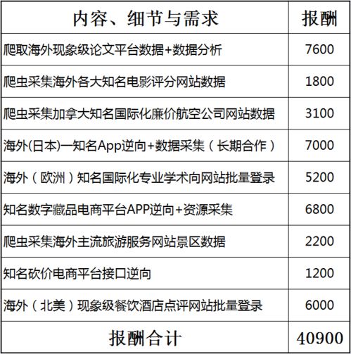 程序员如何安全接副业私活避坑？全面指南告诉你！