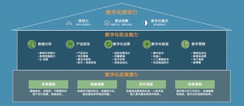如何有效治疗双天赋副业，提升职业发展潜力？