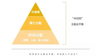 洪哥副业是如何在业余时间实现高效收益的？