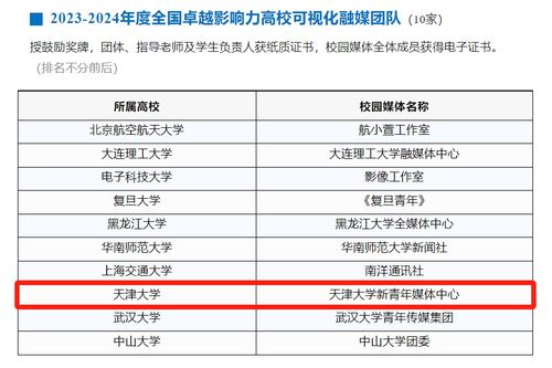 天津大学有哪些自助缴费平台？探索校园便捷缴费解决方案