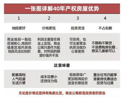 公寓投资与超市经营，究竟哪个更能带来丰厚收益？