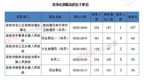 百色市人口数量是多少？揭秘百色市人口详情