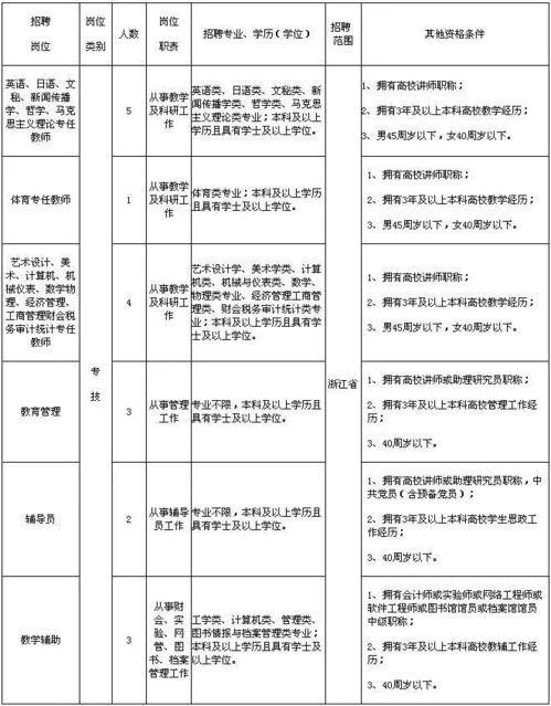 宁波暑假工兼职招聘火热进行中，学生兼职机会哪里找？