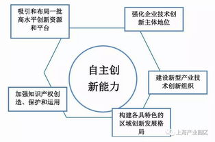 高新技术产业及其在八年级地理中的定义与意义是什么？