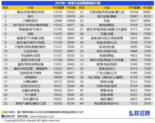 KFC兼职薪资如何计算？揭秘兼职收入构成及计算方法