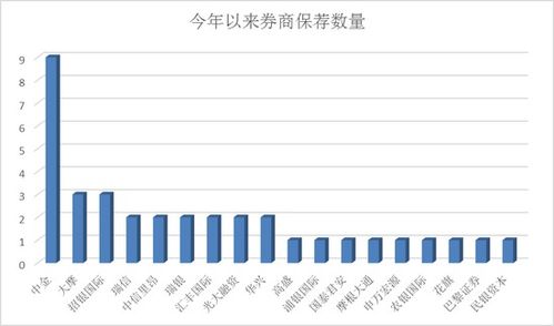 中投行盈利状况如何？它的赚钱能力究竟有多强？