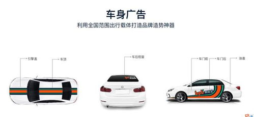 网约车司机如何实现盈利？赚钱模式详解