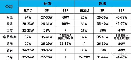 深圳普通工资水平如何？普遍薪资范围是多少？