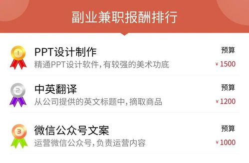 女生如何选择适合自己的副业？知乎热门话题解析
