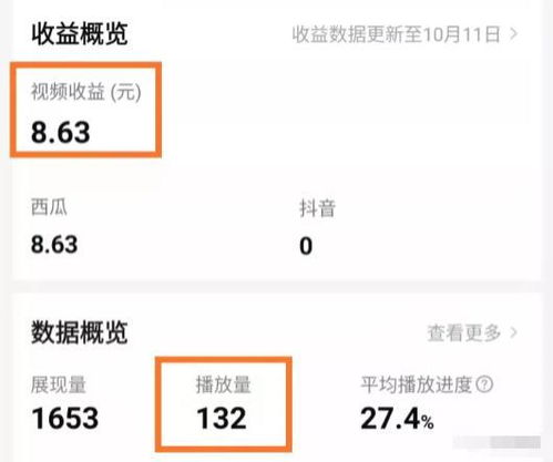 如何在西瓜视频实现高收益？赚钱攻略详解
