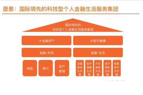 平安金融售后具体提供哪些服务？深入了解其业务范围