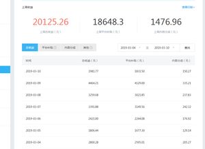 网络赚钱的人是如何做到月入过万的？你也能复制他们的成功吗？