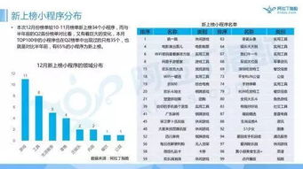 跳一跳小程序盈利模式是什么？如何实现收益增长？