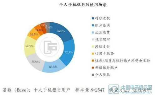 在众多早餐自助平台中，哪一款更受用户青睐，功能更加全面好用？