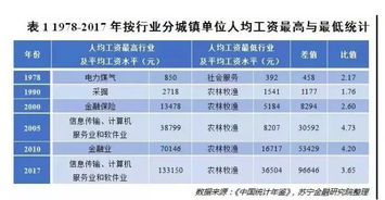 小车教练薪资水平如何？揭秘小车教练的真实收入情况
