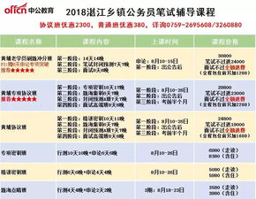 湛江乡镇从事副业，月收入能有多少？