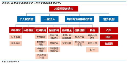 2018年投资基金有哪些赚钱策略？