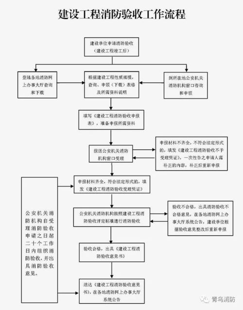 如何顺利考取室内设计资格证？考试流程及备考攻略详解
