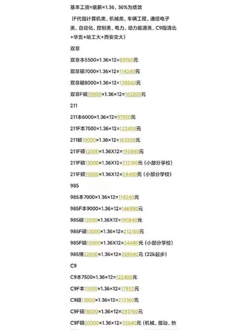 比亚迪员工薪资水平如何？揭秘比亚迪公司工资待遇详情